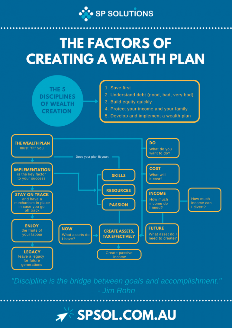 sample business plan for wealth management